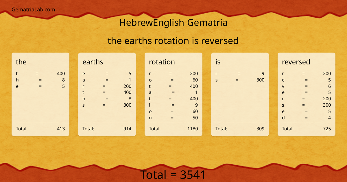 the earths rotation is reversed in hebrewEnglish Gematria